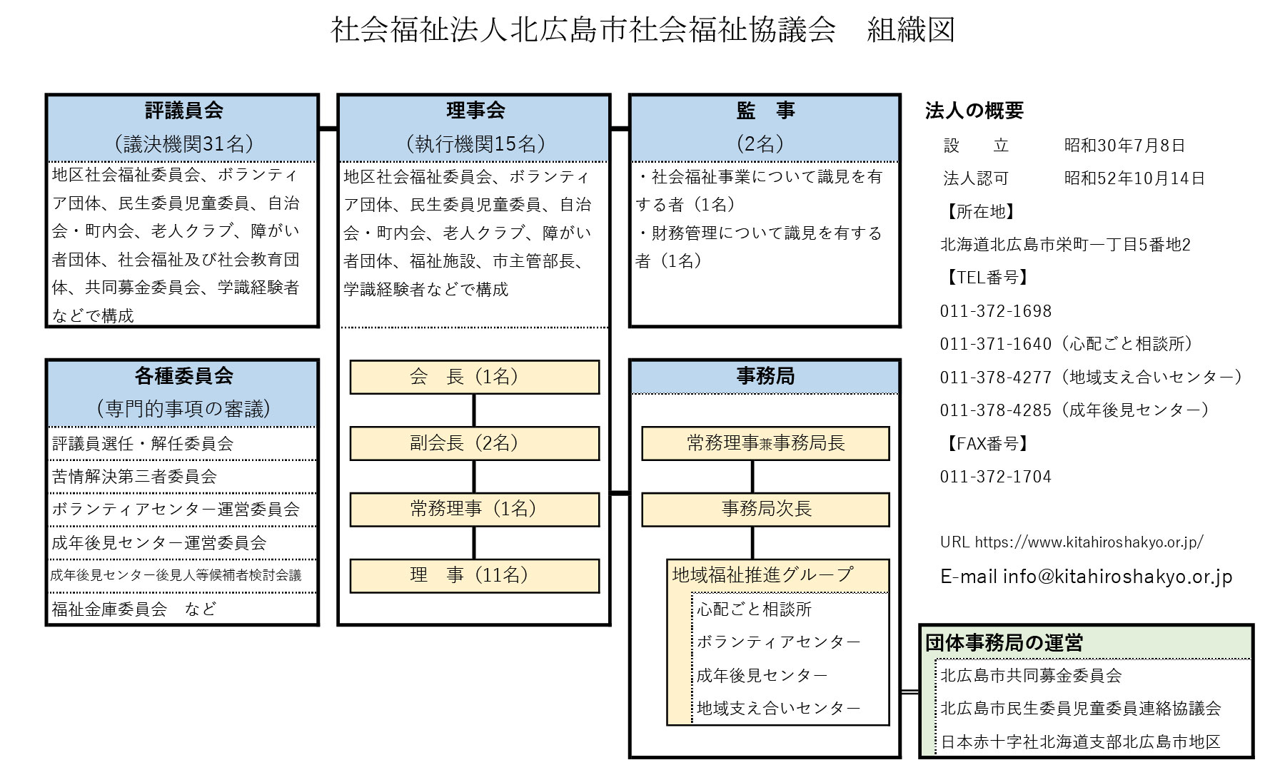 組織図